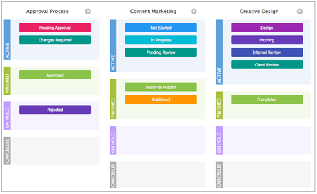 Wrike vs Asana – The Best of Team Management Application
