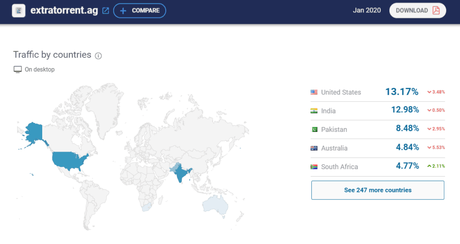 Extratorrent: Best ExtraTorrents Proxy & Mirror Sites unblock extratorrent