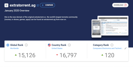 Extratorrent: Best ExtraTorrents Proxy & Mirror Sites extratorrents