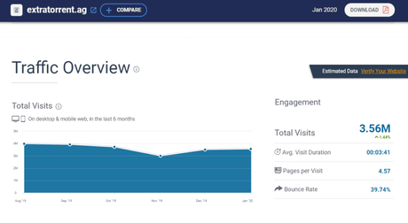 Extratorrent: Best ExtraTorrents Proxy & Mirror Sites extratorrent