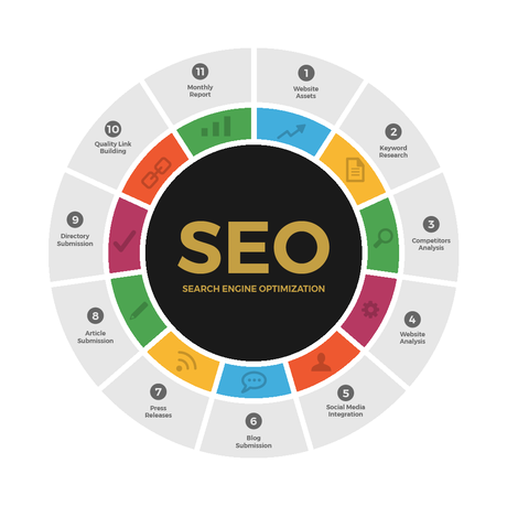 SEO Services Rank Your Website In Search Engine