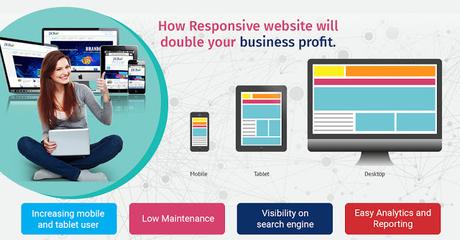 Develop Your Business With The Help Of Website Development Company