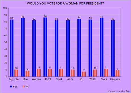 What Kind Of Candidate Would Americans Vote For?