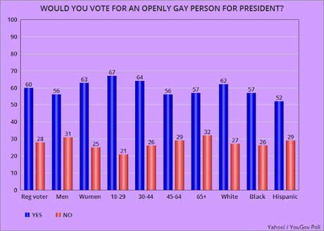 What Kind Of Candidate Would Americans Vote For?