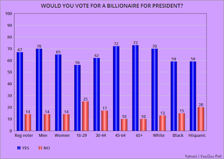 What Kind Of Candidate Would Americans Vote For?