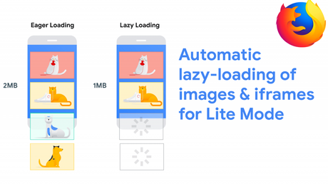 How to Enable Lazy Loading for Images and Iframes in Firefox 75 (Nightly) How to Enable Lazy Loading for Images and Iframes in Firefox 75 (Nightly)