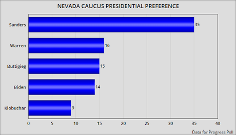 Two Differing Polls Show How Fluid The Race Is In Nevada