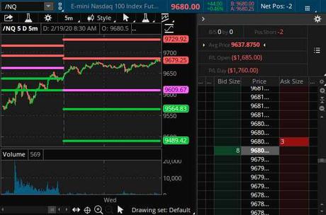 Wild Wednesday – More China Stimulus Brings Back the Highs