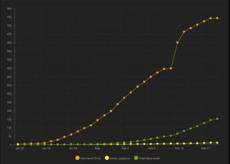 Wild Wednesday – More China Stimulus Brings Back the Highs