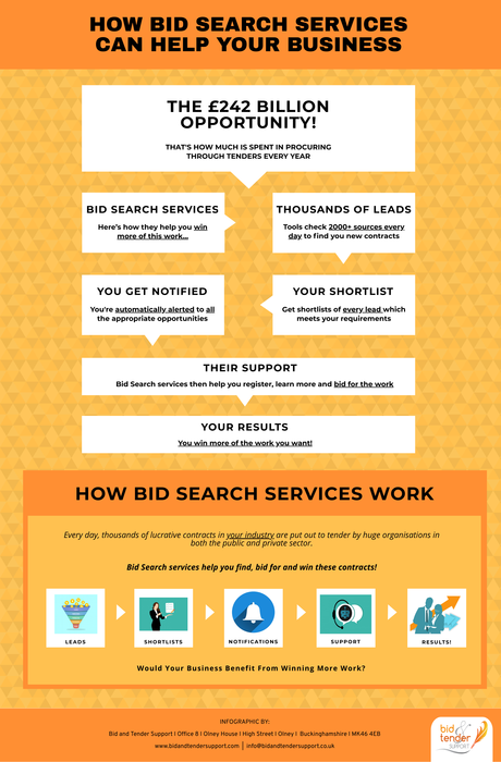 How Bid Search Services Can Help Your Business