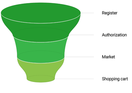 Finteza Review 2020: A Lit Analytics Tool For Webmasters