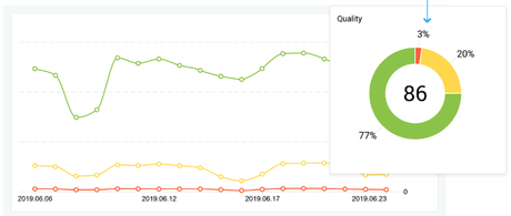 Finteza Review 2020: A Lit Analytics Tool For Webmasters