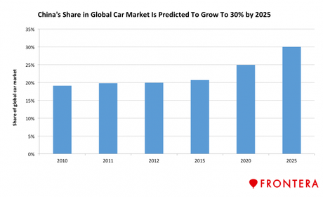The 5 Biggest Automotive Companies In The World’s Largest Car Market 2