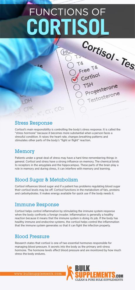 Functions of Cortisol