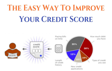 Credit Scores and Searches in UK – Improve Credit Score