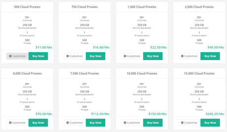 cheap cloud proxies