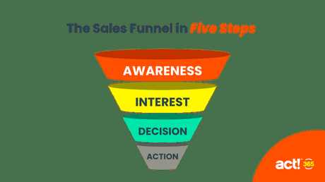 Increase Affiliate Sales Increase Affiliate Sales