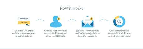 Top Backlink Checker Tools For 2020 moz-tool-for-backlink