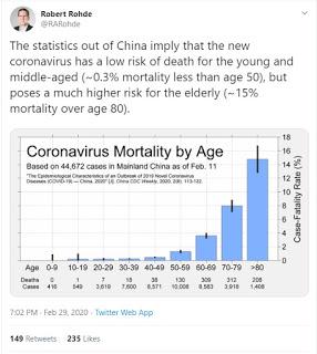 Coronavirus, Ageism, Ableism and More