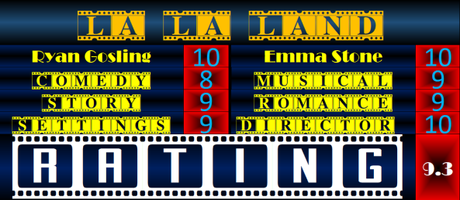 Emma Stone Weekend – La La Land (2016) Movie Review – Revisited