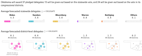 Chance Of Brokered Convention Grows - Tuesday Predictions