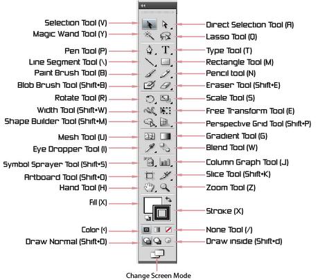 Illustrator – Drawing a Volume Speak Icon