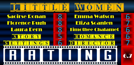 Little Women (2019) Movie Review