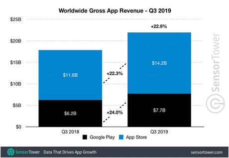 A Step By Step Guide To Submit A Mobile App On Google Play Store