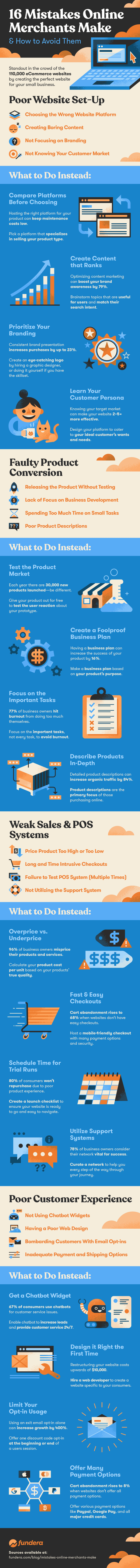 How to Promote an Online Store in 2020 mistakes-online-merchants-make