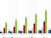 Features Best Doctor’s Appointment