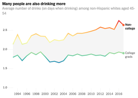 The Danger Of A Working Class Life In The U.S.