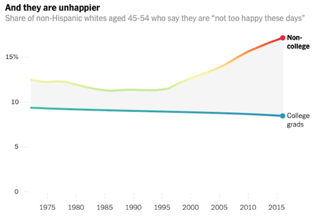 The Danger Of A Working Class Life In The U.S.