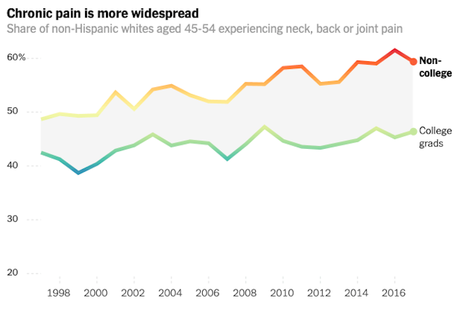 The Danger Of A Working Class Life In The U.S.