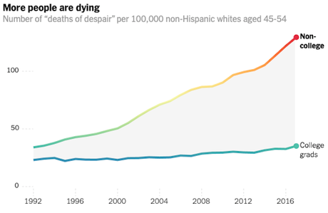 The Danger Of A Working Class Life In The U.S.