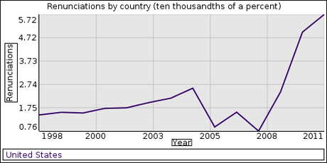 Ignored Data Behind the Politics of Renunciation