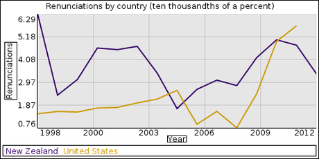 Ignored Data Behind the Politics of Renunciation