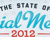 State Social Media 2012