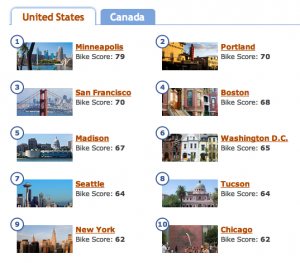 Walkscore Now Rates Bike Friendly Cities; Guess who is No. 1
