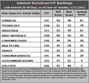 Sector Detector: New “Grecian Formula” is making us all gray