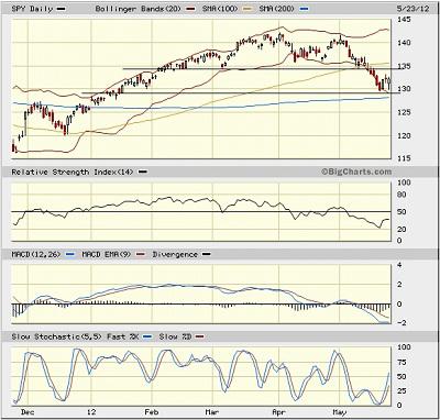 Sector Detector: New “Grecian Formula” is making us all gray