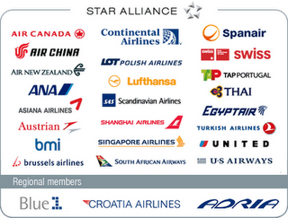 Travel Hacking - Tip #14 – Transfer / Exchange Points and Miles
