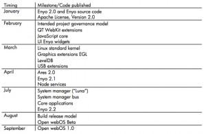 Enyo WebOS Roadmap