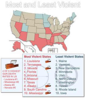 Most Violent States - Least Violent States