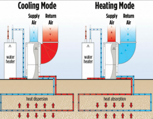 Industry Spotlight:  Geothermal Heat Pump Companies