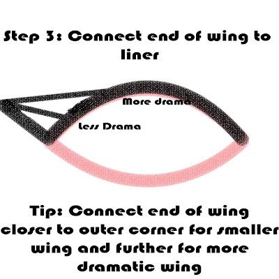 How to Wing Liner - 4 Steps with Diagrams!