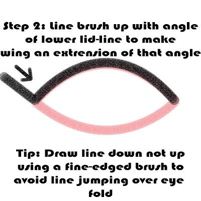 How to Wing Liner - 4 Steps with Diagrams!