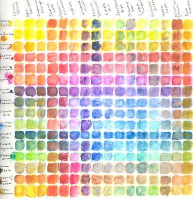 Watercolor Tutorials Overview