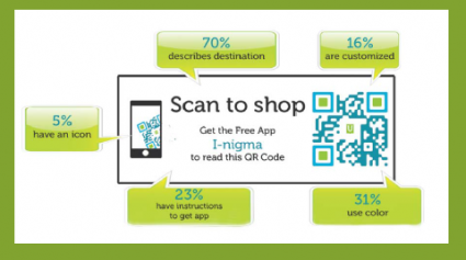 10 Tips for Using QR Codes