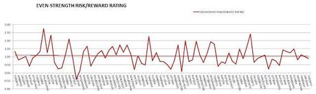 HABS: David Desharnais game by game