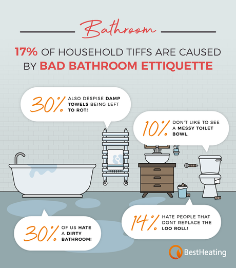 bathroom fallouts infographic